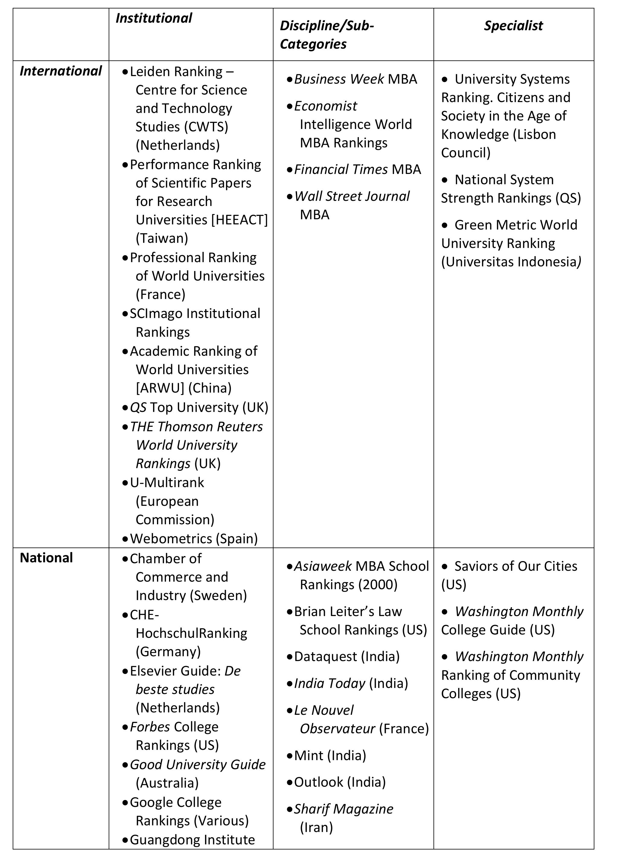 Internal Ranking Number Example Source: adapted from hazelkorn, 2011