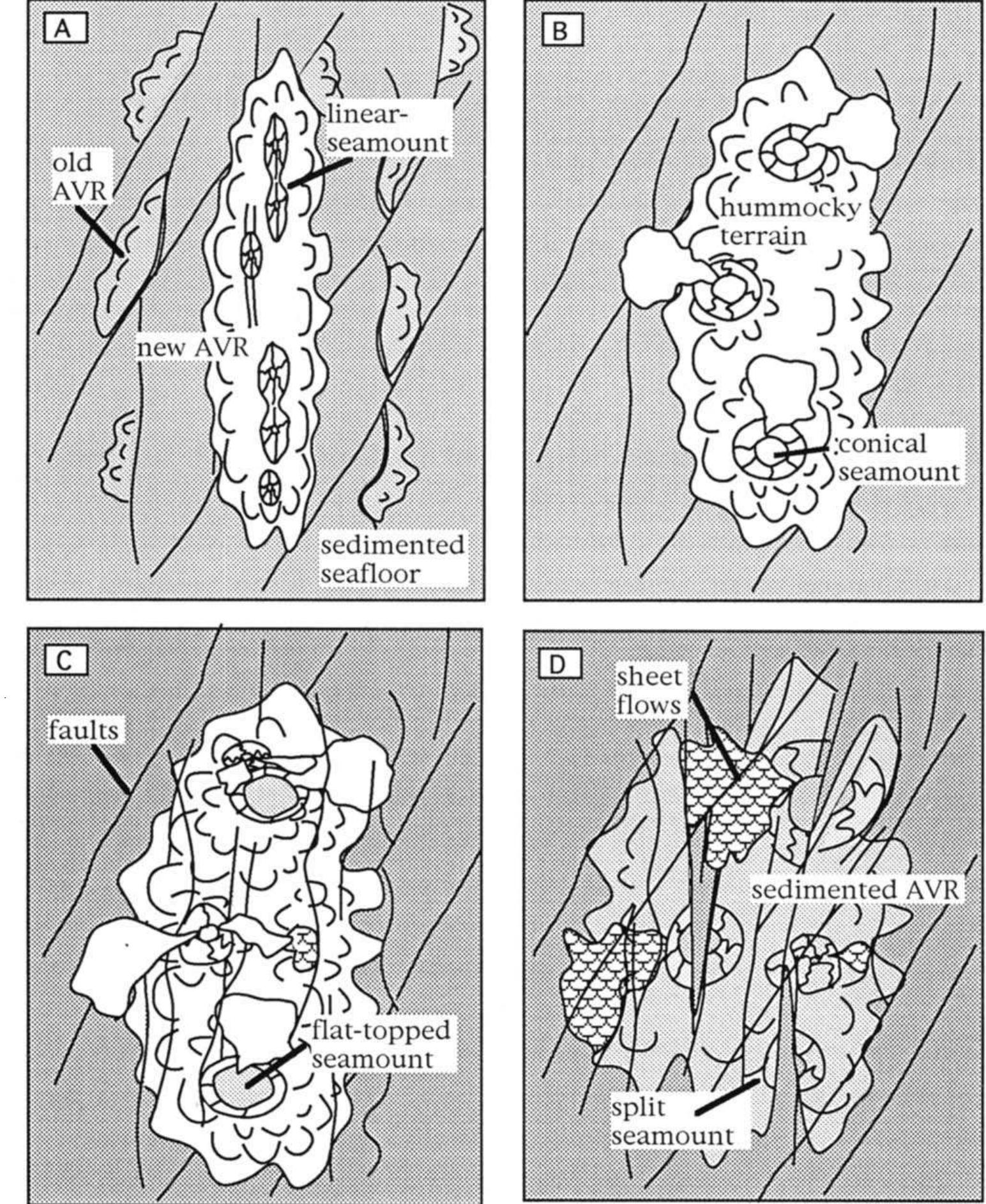 A cartoon illustrating avrs of various character. (a)