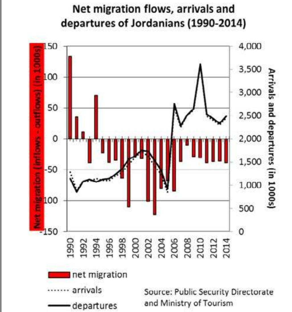 (PDF) Migration Profile: Jordan
