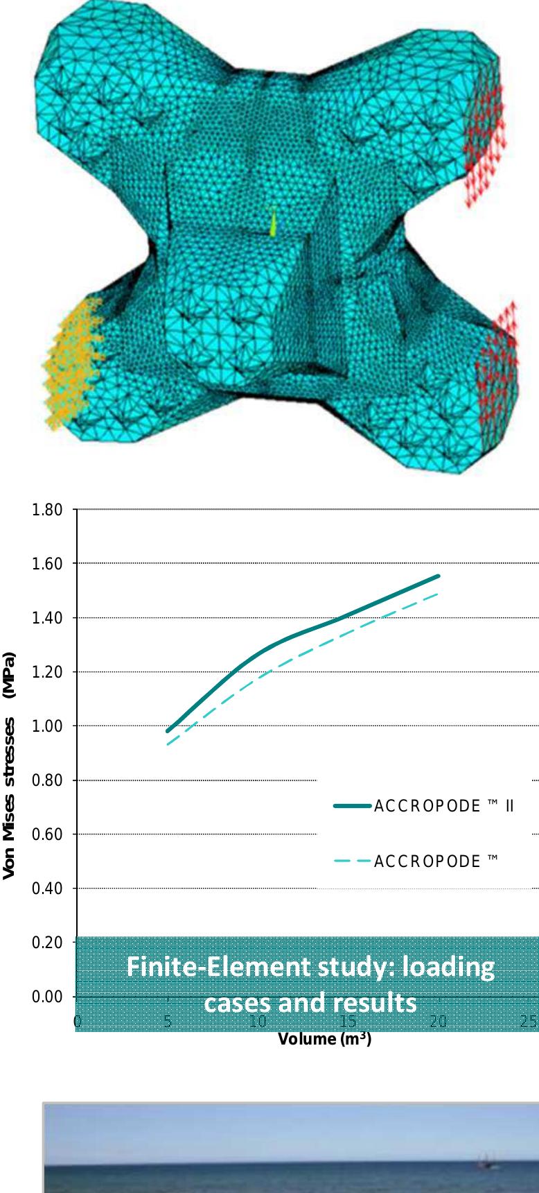 (PDF) ACCROPODE II Doc Incl Refs 0
