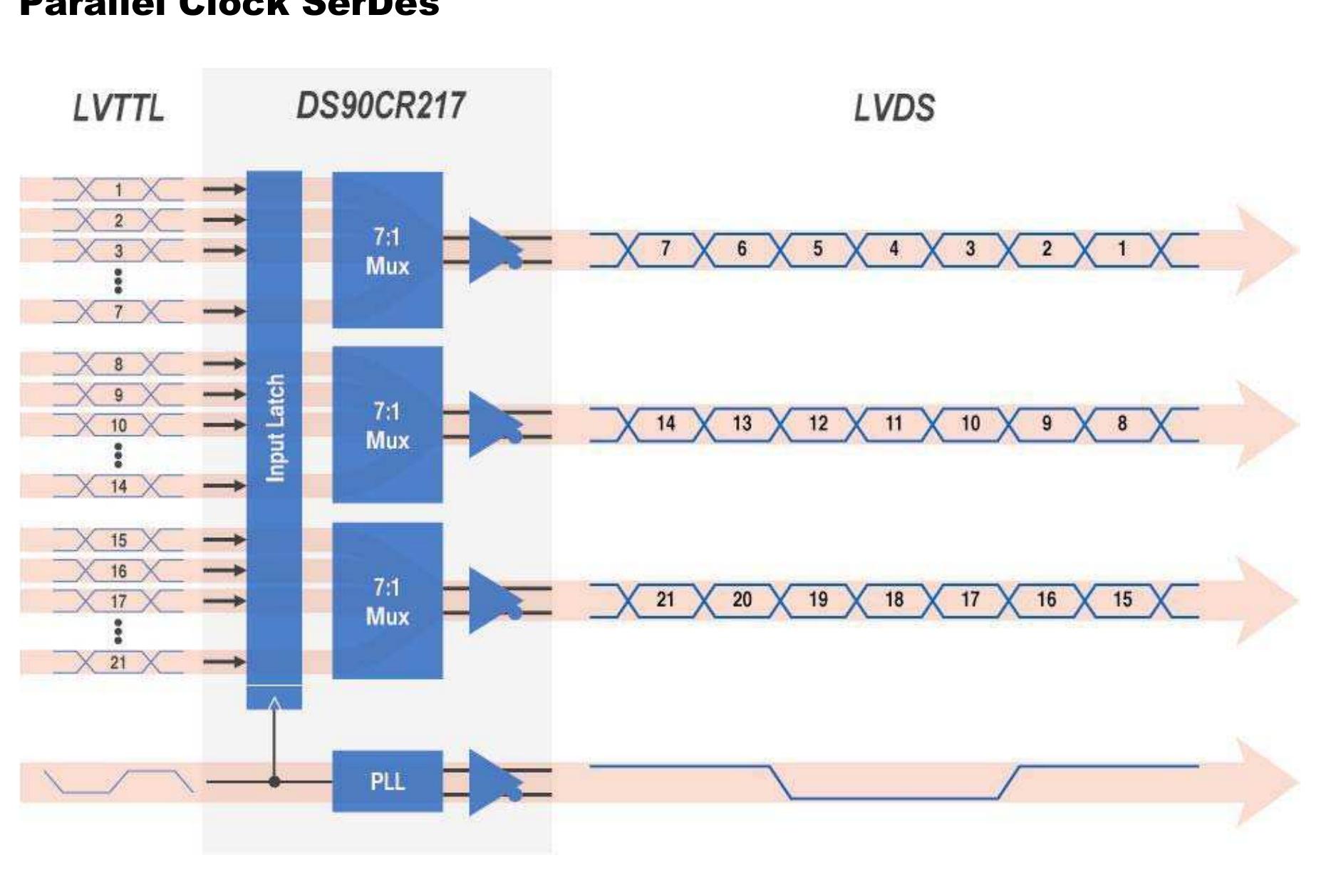 (PDF) DesignCon 2004 SerDes Architectures and Applications