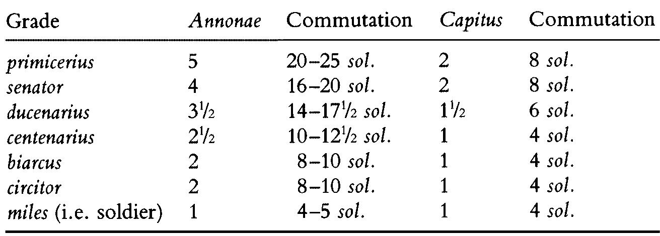 (PDF) Warfare, State And Society in the byzantine world