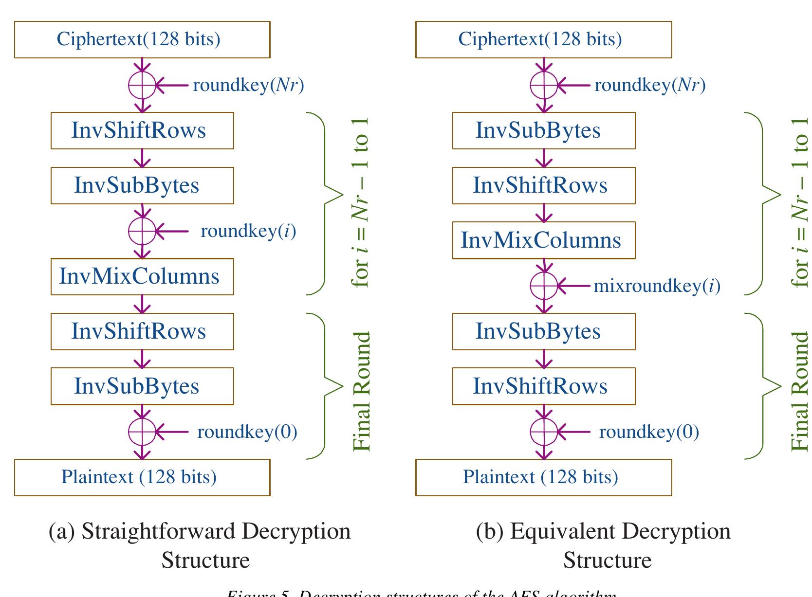 In matrix form, this transformation can be expressed as 
