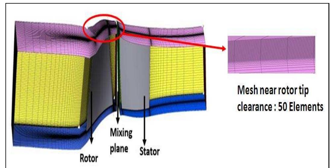 Figure 3 - from Effect of Tip Leakage and Secondary Flow