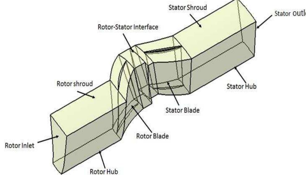 Cad model of nasa 37 stage periodic sector showing one rotor
