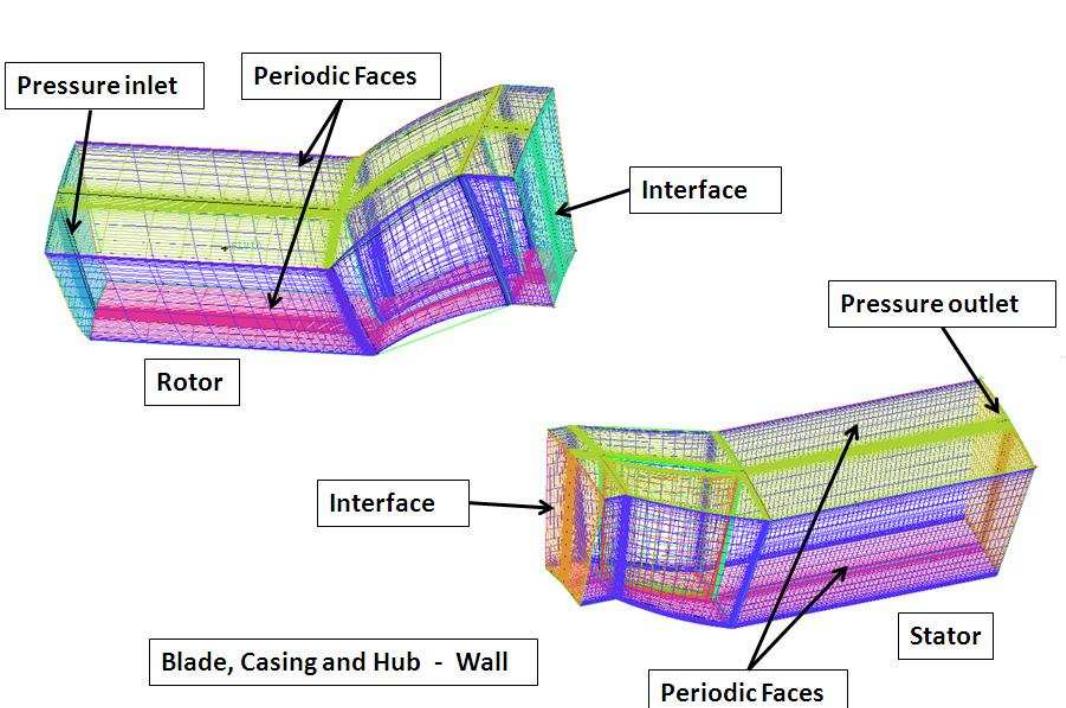 Figure 3 - from Effect of Tip Leakage and Secondary Flow