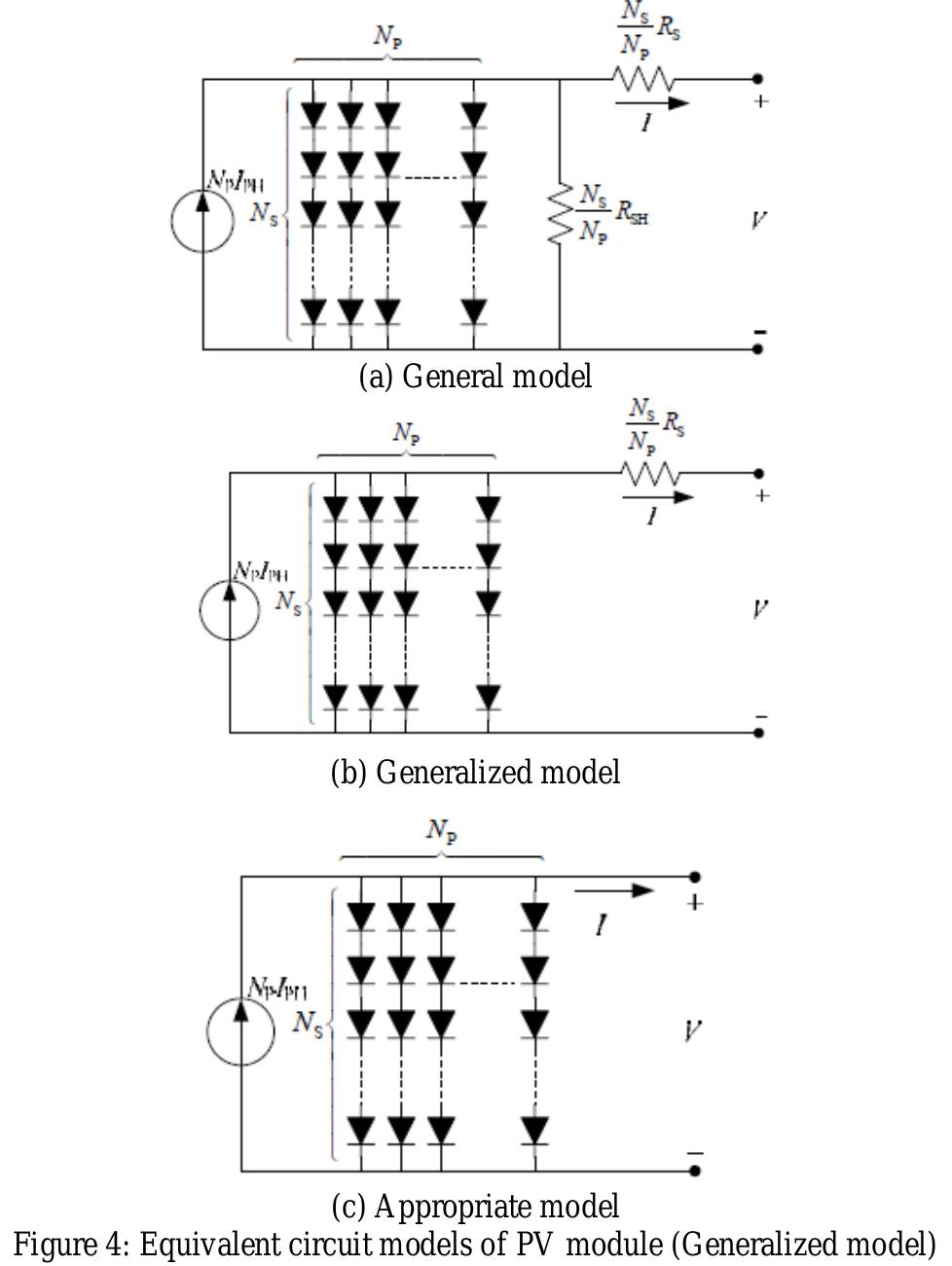 (PDF) Modeling and Simulation of Solar PV Module on MATLAB/Simulink
