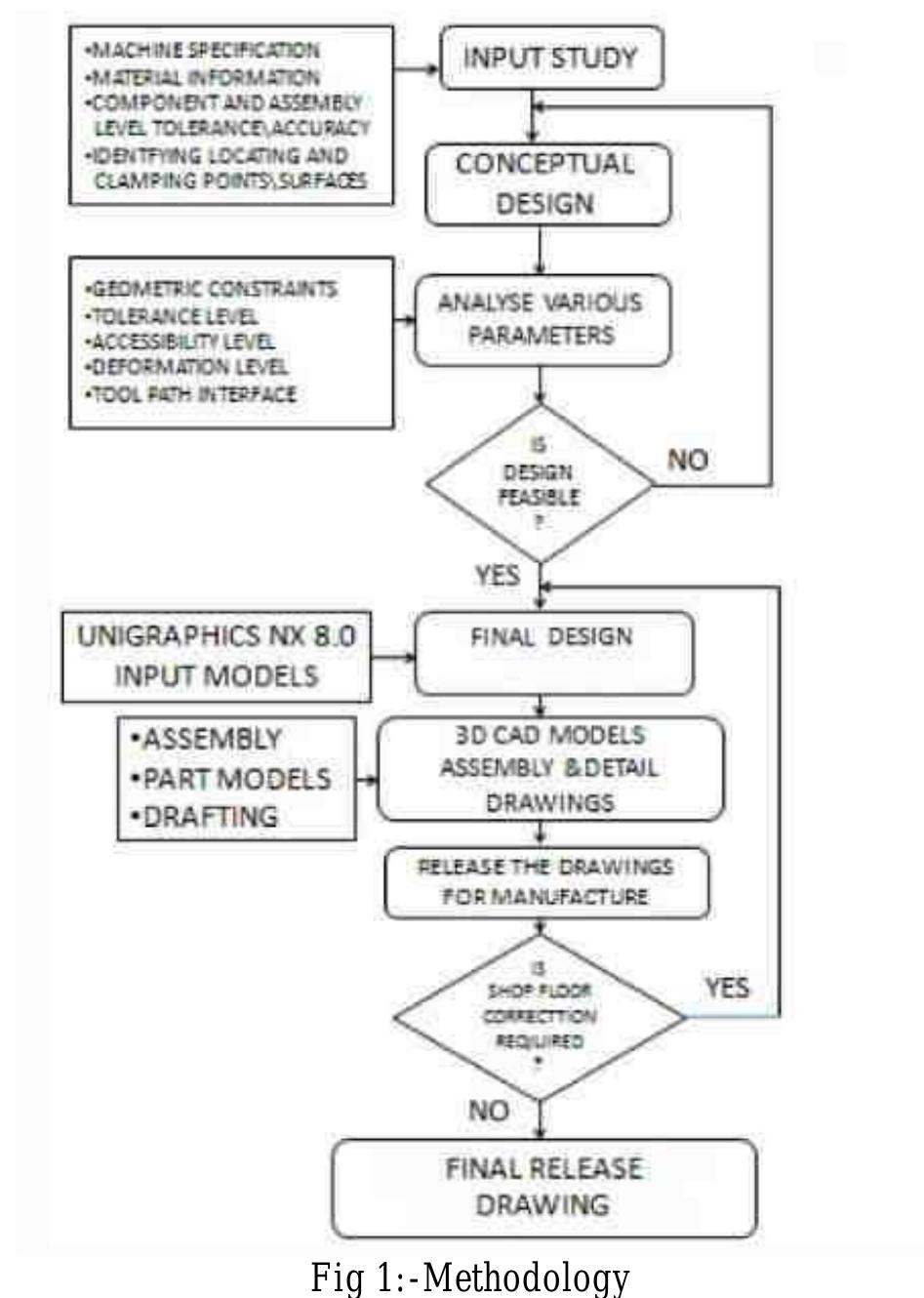 (PDF) Design and Analysis of Brake and Gas Pedal