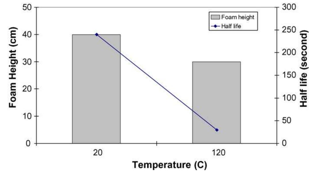 figure-7-from-foam-for-gas-well-deliquification