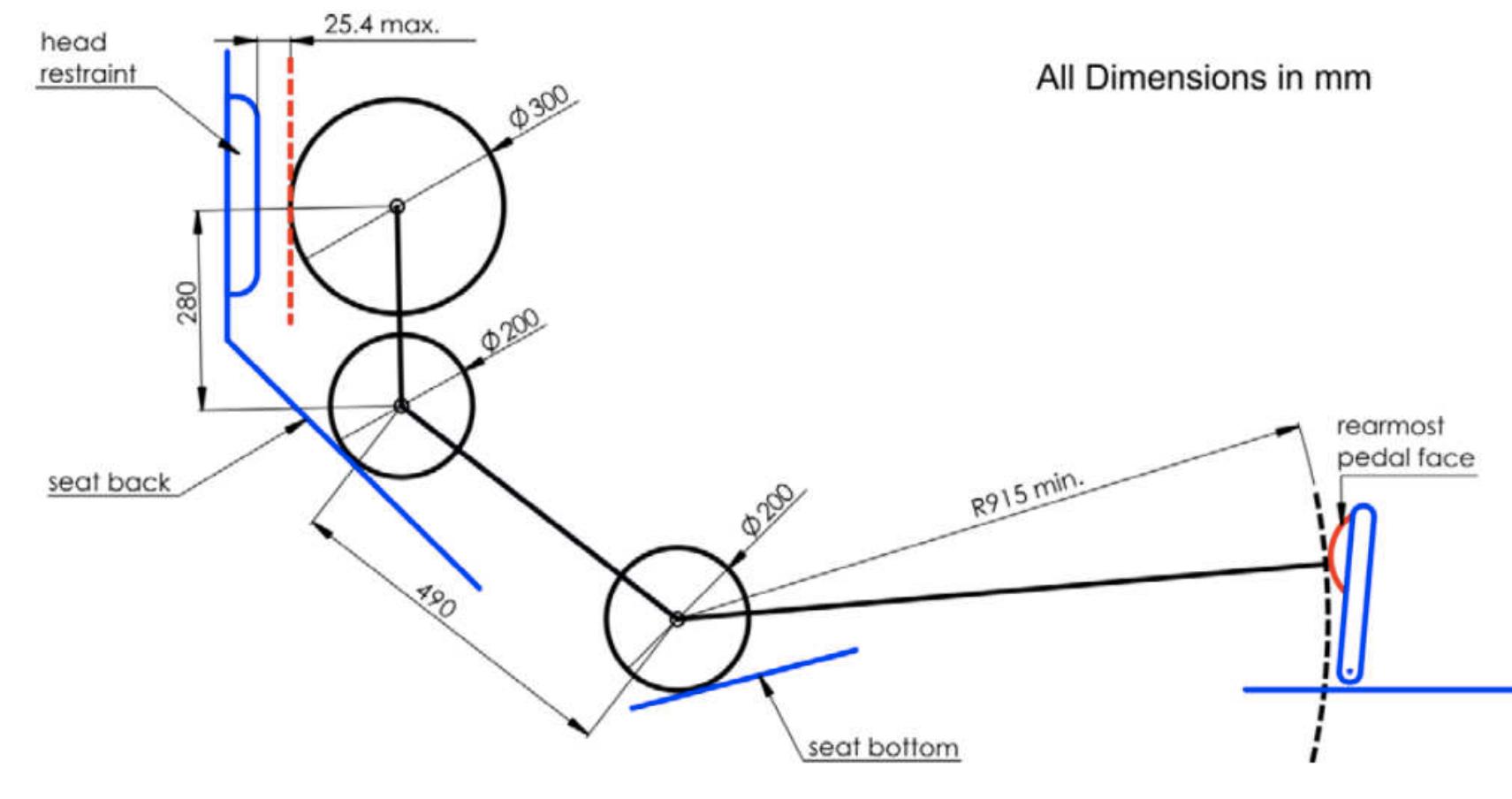 Figure 1 - from Manikin Design: A Case Study of Formula SAE