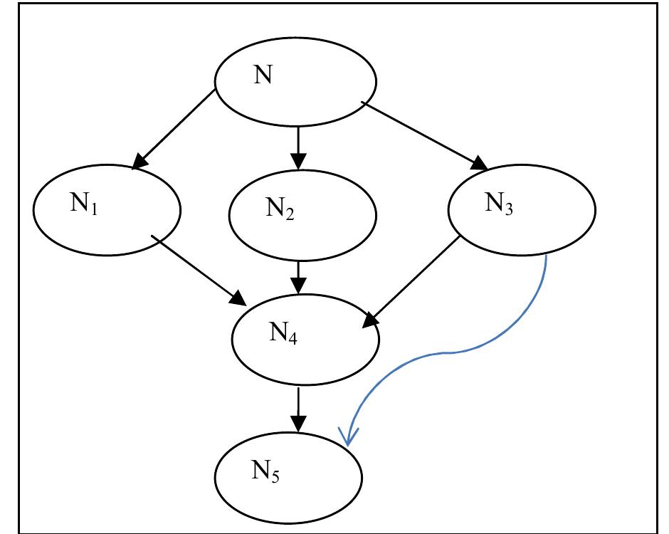 1. depicts the graphical representation of risk assessment