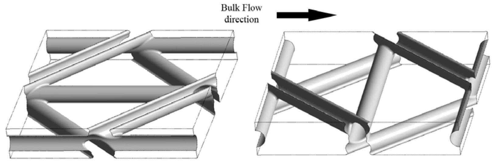 (PDF) Review of 3D CFD modeling of flow and mass transfer in narrow ...