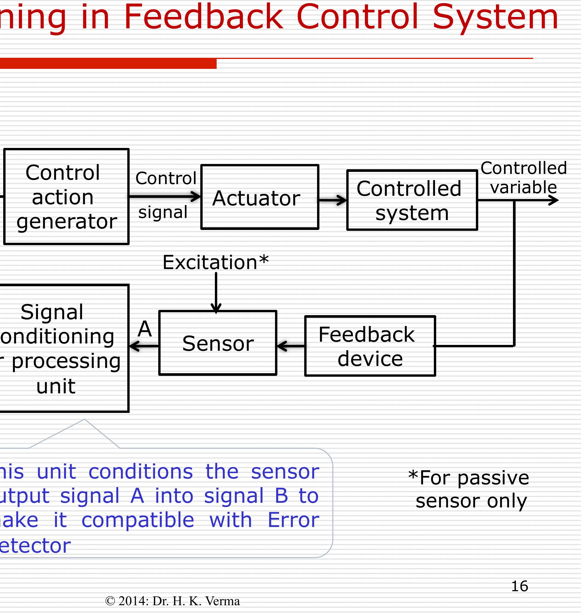 (PDF) BASICS OF SMART SENSOR