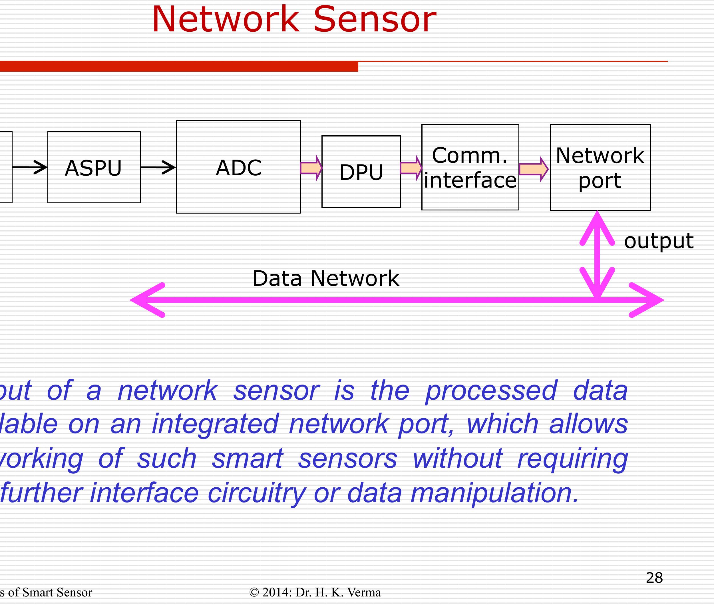 (PDF) BASICS OF SMART SENSOR