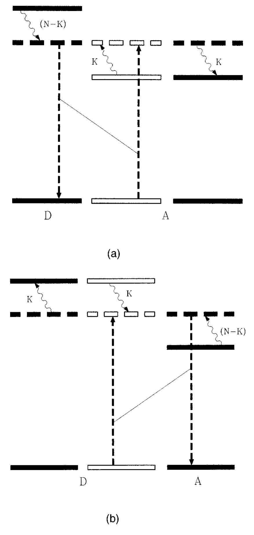 Figure 1 - from Determination of microscopic parameters for