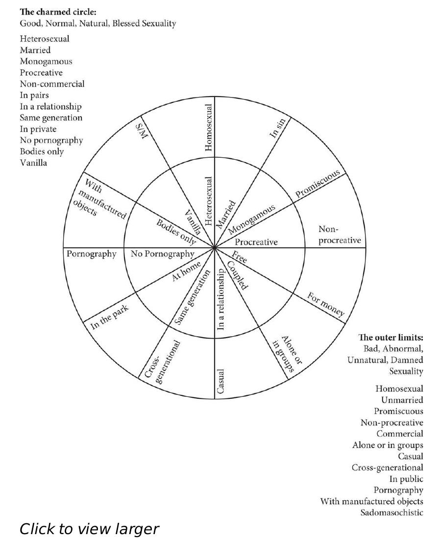 heterosexual relationships by allowing same-sex couples to marry. These reforms seek to change laws understood to repress homosexuality, and to instead establish in law that gay and lesbian people and their relationships must be treated the same as heterosexual people and relationships. Such reforms purport to achieve equality by having the authority of law (where power is understood to reside) come down on the side of “gays are the same” rather than “gays are different and bad.” This model seeks to punish discriminators and eliminate legal distinctions. 