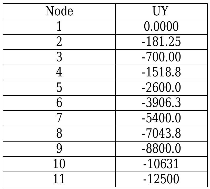 (PDF) Determination of Stress and Deflection of Cantilever Beam for ...