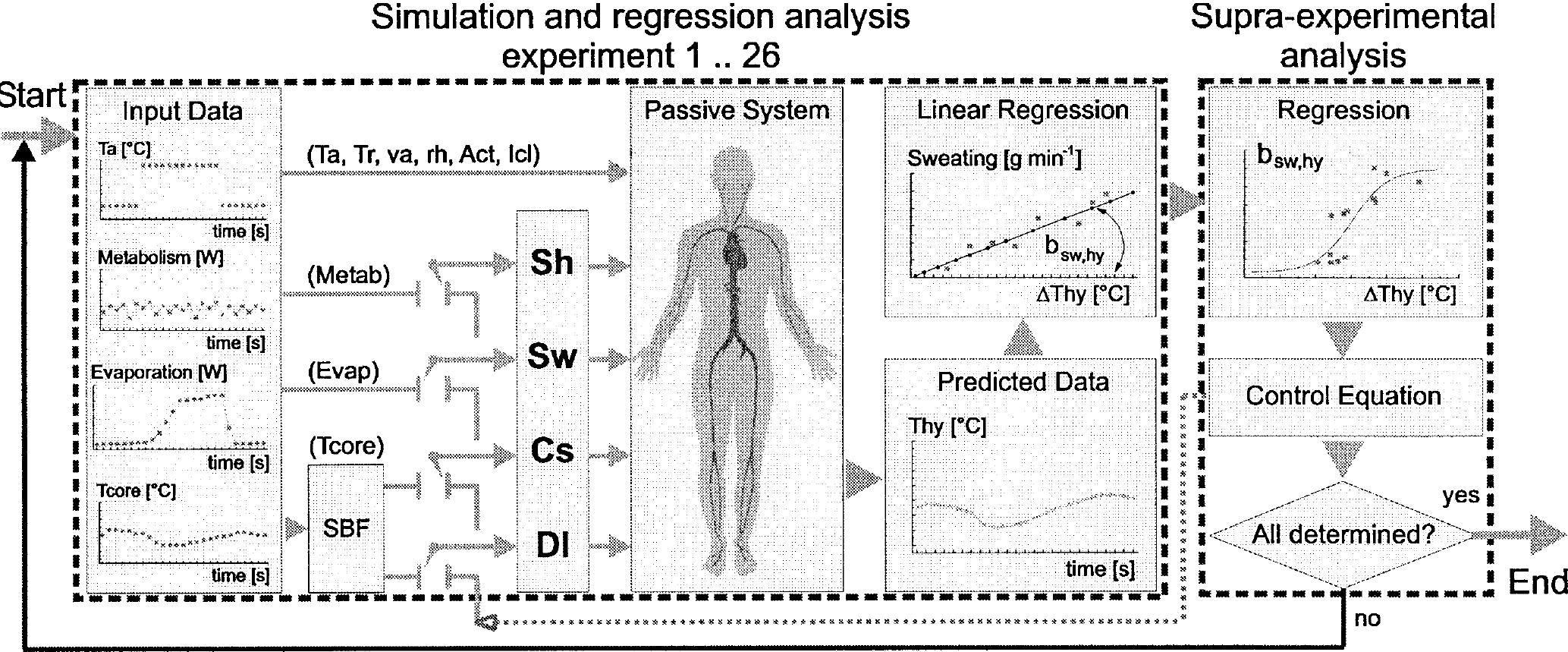 (PDF) Computer prediction of human thermoregulatory and temperature ...