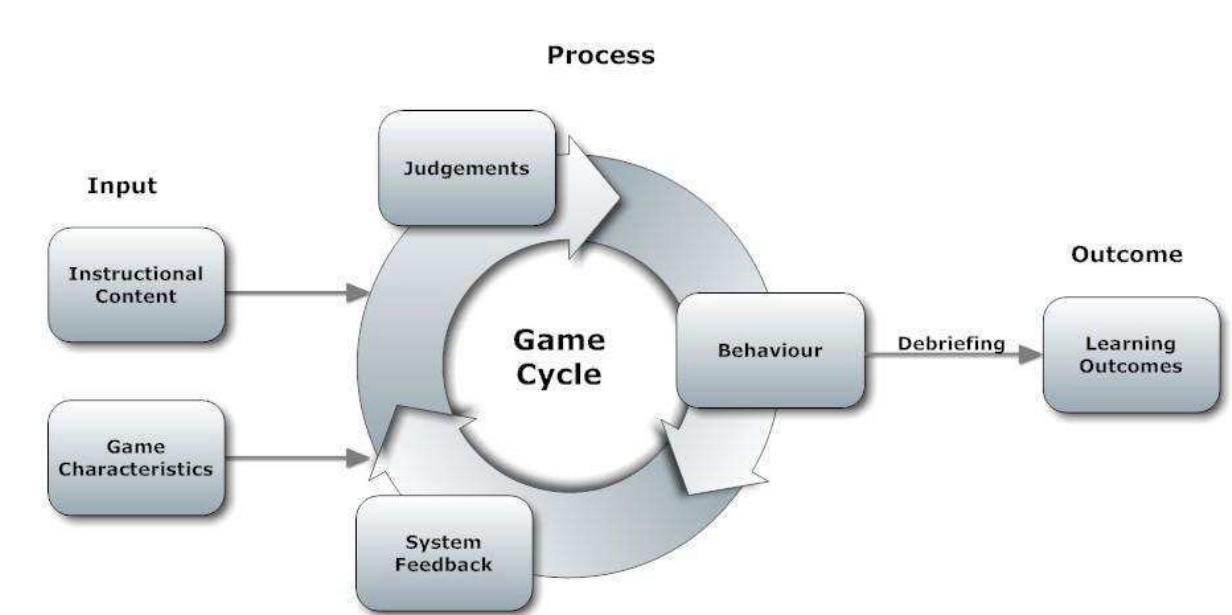 GAME-BASED APPROACH IN E-LEARNING