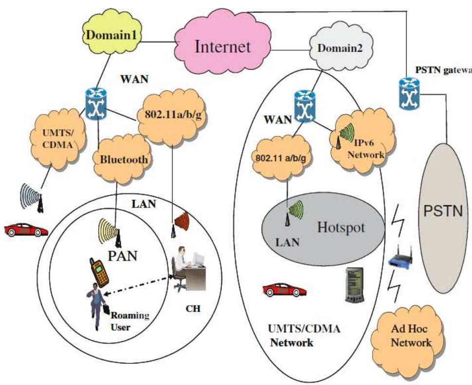 (PDF) IEEE 802.21 based vertical handover in WiFi and WiMAX networks