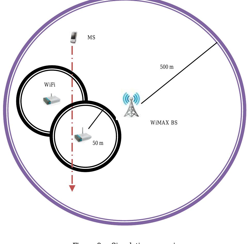 (PDF) IEEE 802.21 based vertical handover in WiFi and WiMAX networks
