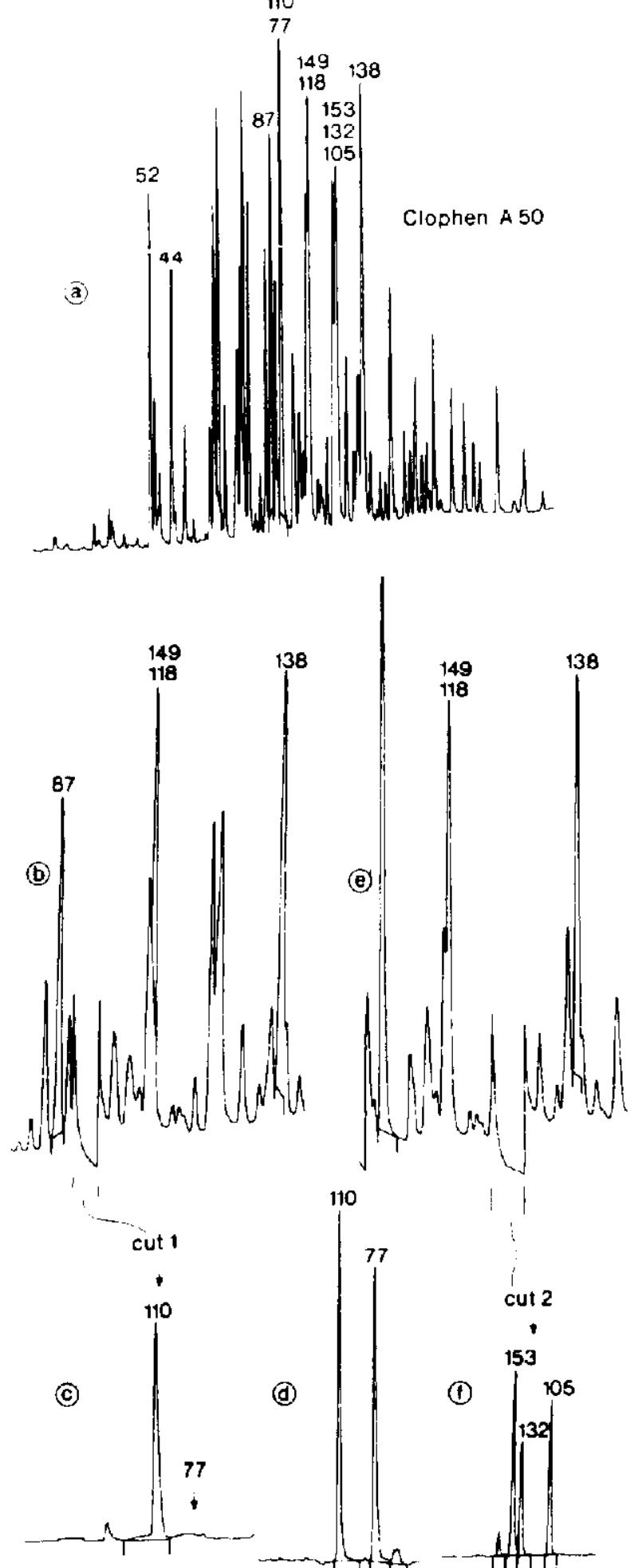 Clophen (PDF) Chromatographic separation of marine organic pollutants