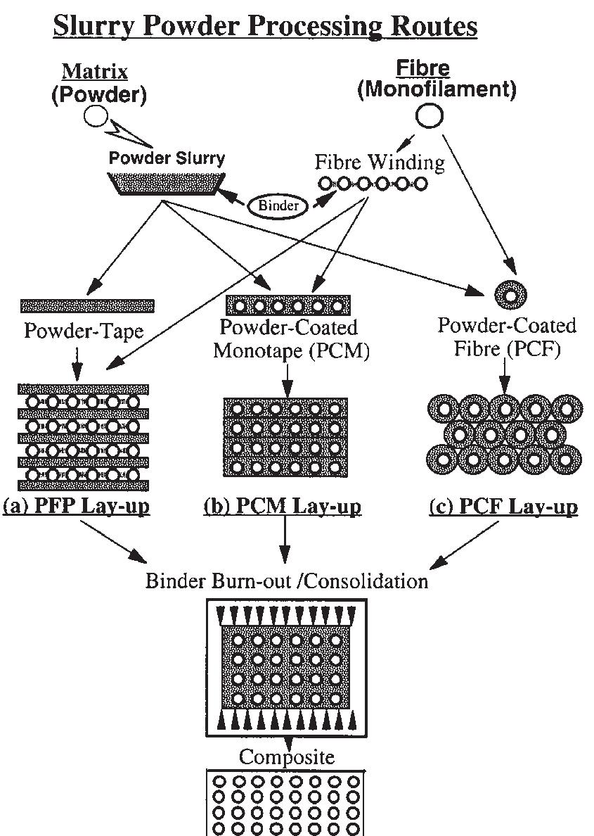 2. schematic diagram showing slurry powder manufacturing
