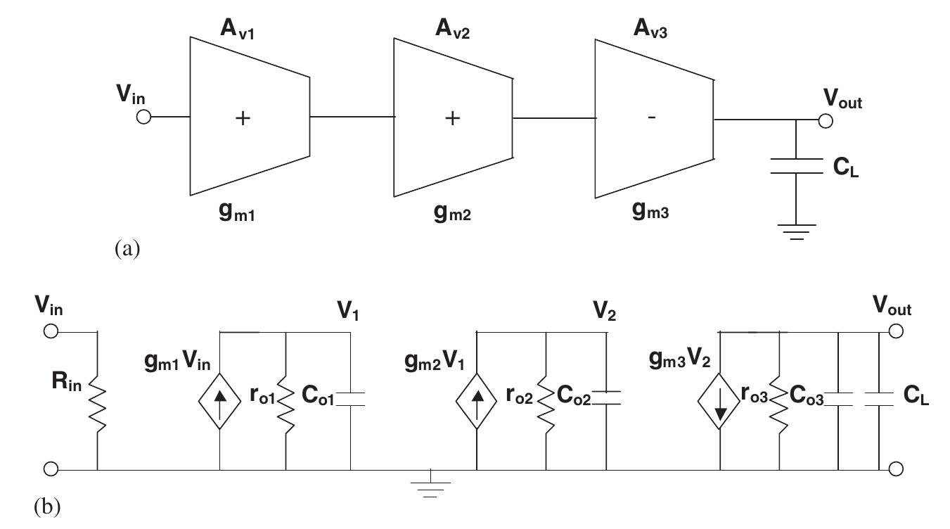 (PDF) Analytical comparison of frequency compensation techniques in ...