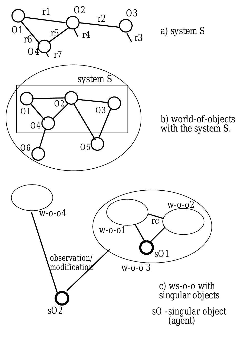Tao Process Figure 1 - from TOGA: A methodological and conceptual