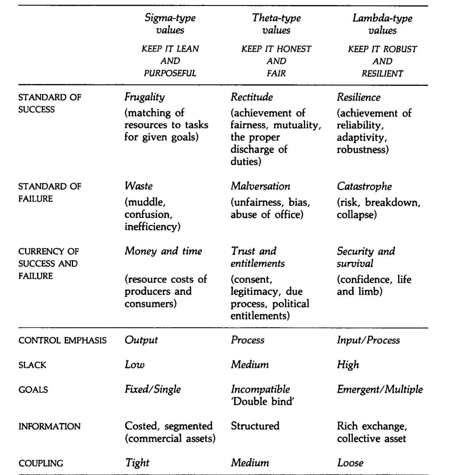 Public Values Matrix Figure 1 - from A PUBLIC MANAGEMENT FOR ALL SEASONS