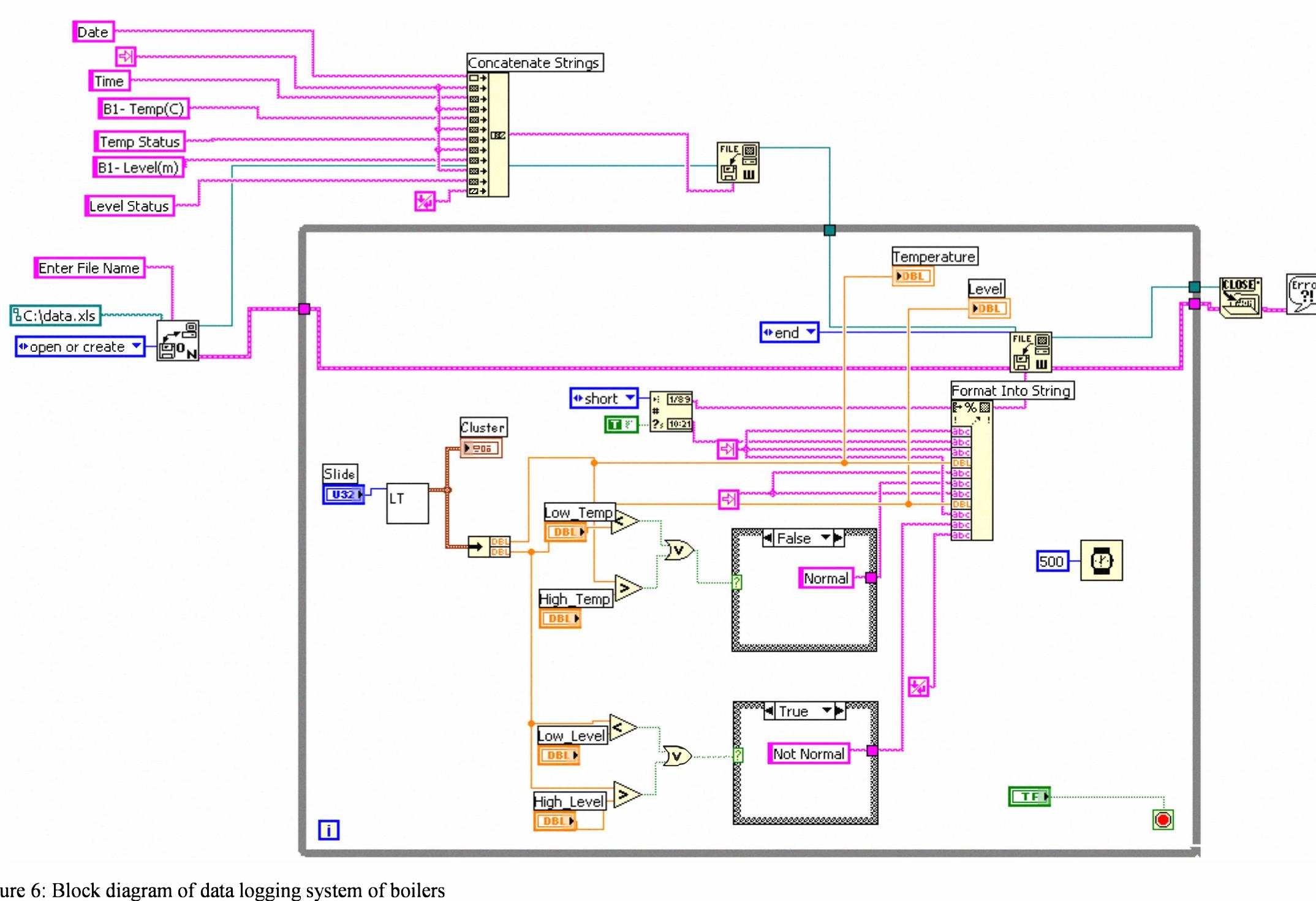 Labview Logging (PDF) Data logging and supervisory control of process using LabVIEW