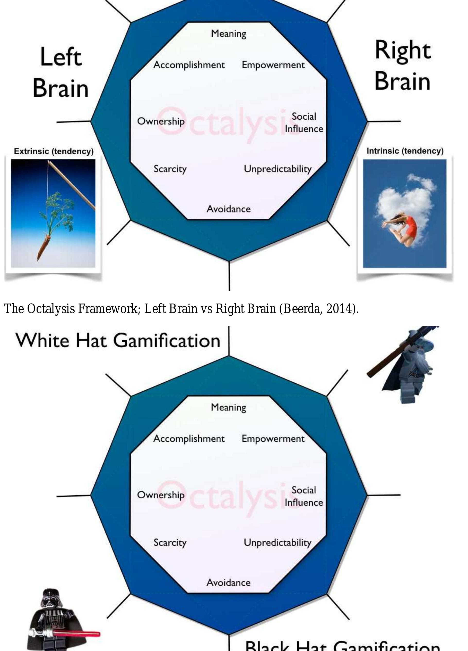 The octalysis framework; white hat vs black hat (beerda,