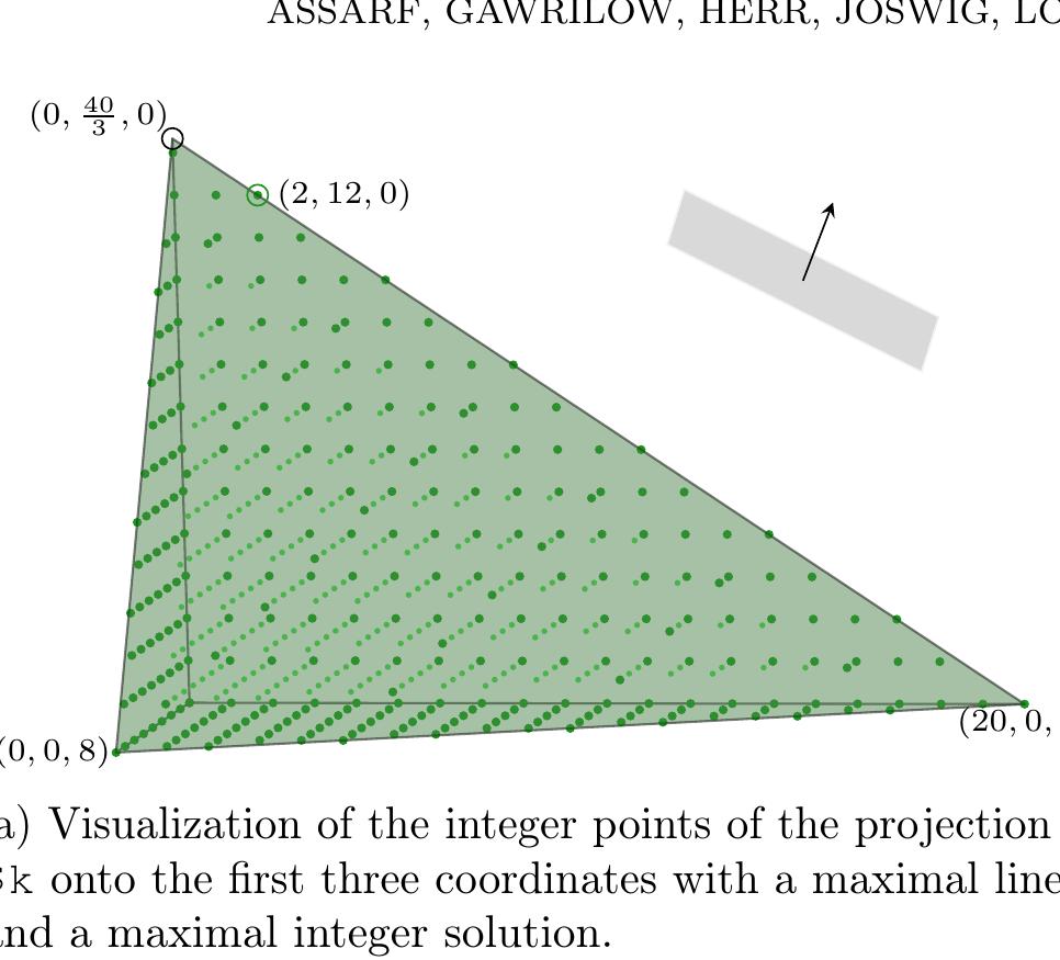 (PDF) polymake in Linear and Integer Programming