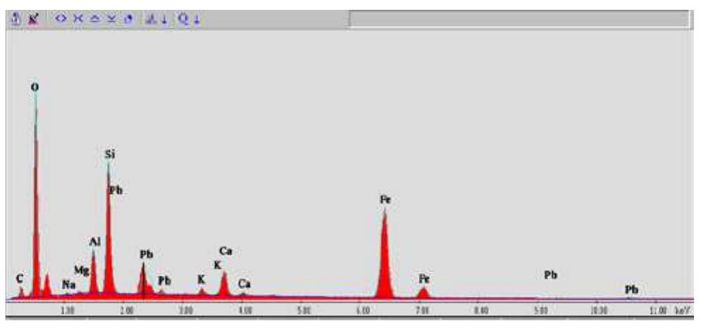 Figure 5 XRF pattern for the orange pigment, lead was the major element indicated in the sample.  Figure 6 EDX analysis for the orange paint layer indicat- ing the presence of Pb, Fe. Al, Ca and traces from Mn and K. 