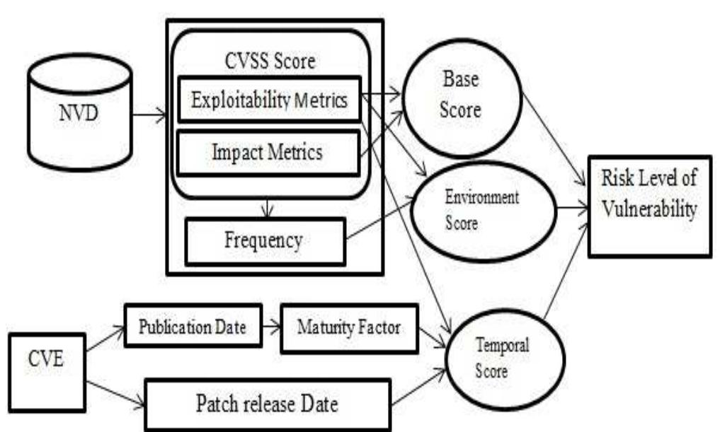 (PDF) Quantitative Security Risk Evaluation using CVSS Metrics by ...