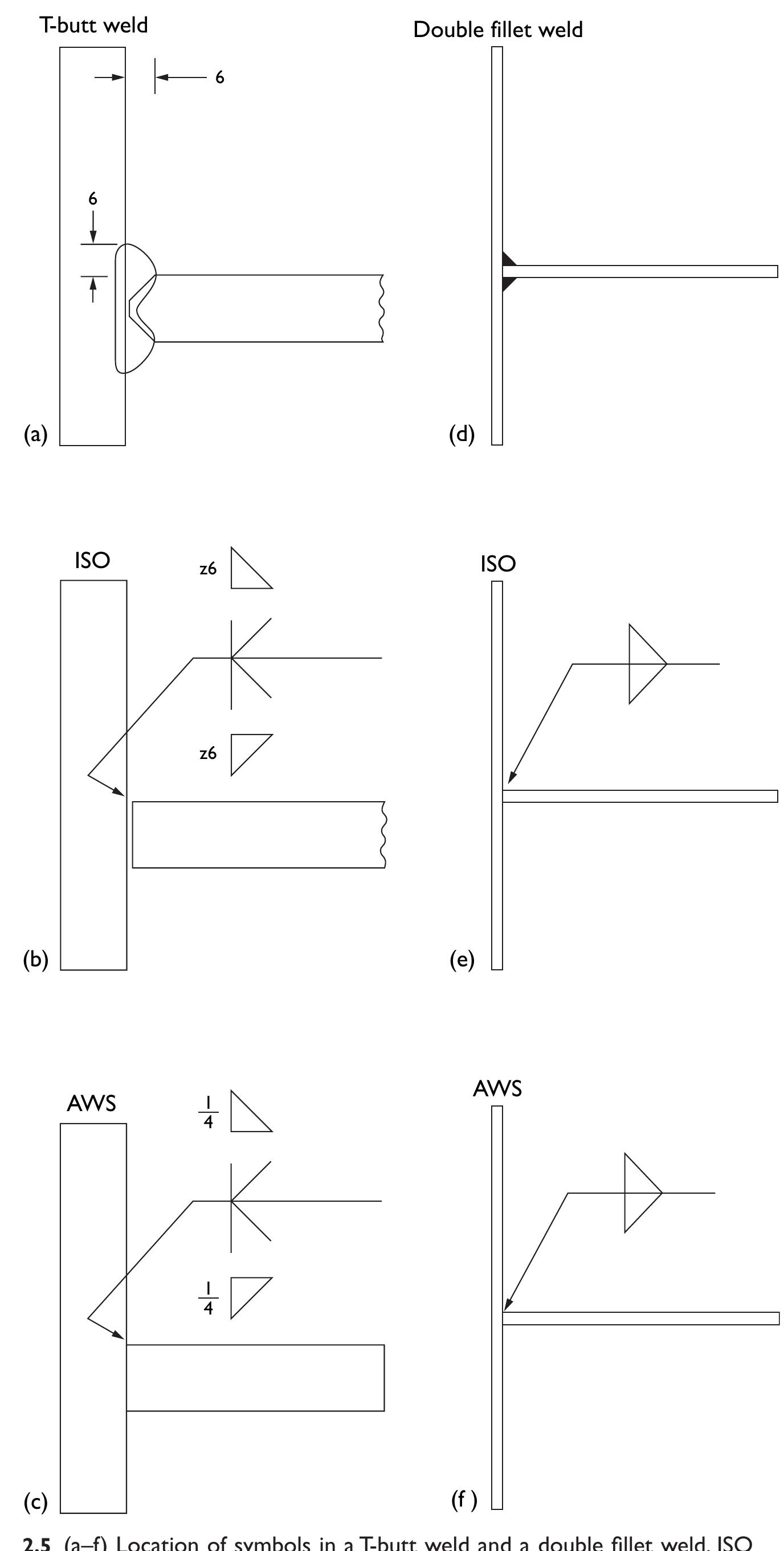 (PDF) Welding Symbols on Drawings