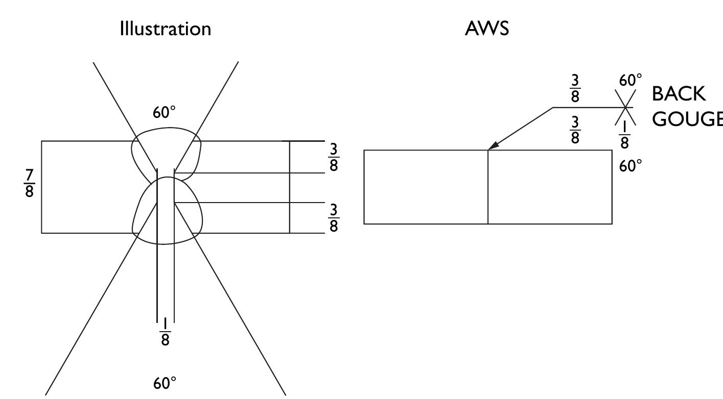 Figure 23 - from Welding Symbols on Drawings