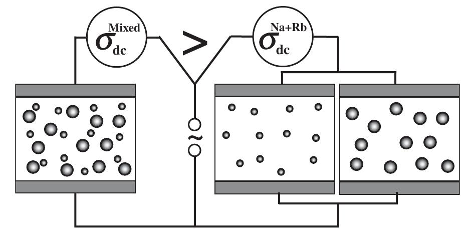(PDF) A revised view on the mixed-alkali effect in alkali borate glasses