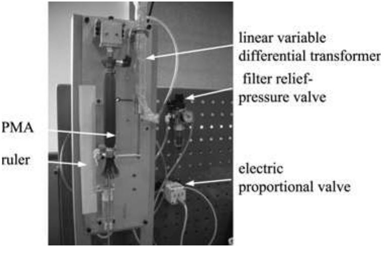 Figure 4 - from Tracking control of pneumatic artificial