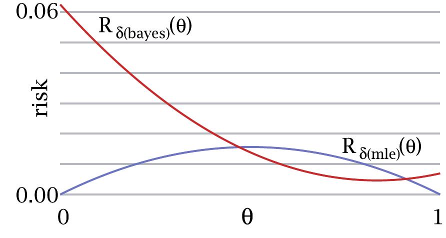 PDF) Probability Theory: The Logic of Science