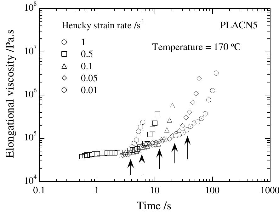 Time variation of elongational viscosity for placns5 (pla