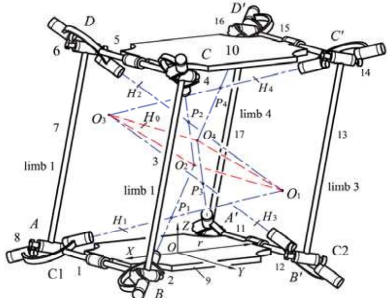 The disposition of the joint axes is illustrated in fig. 11.