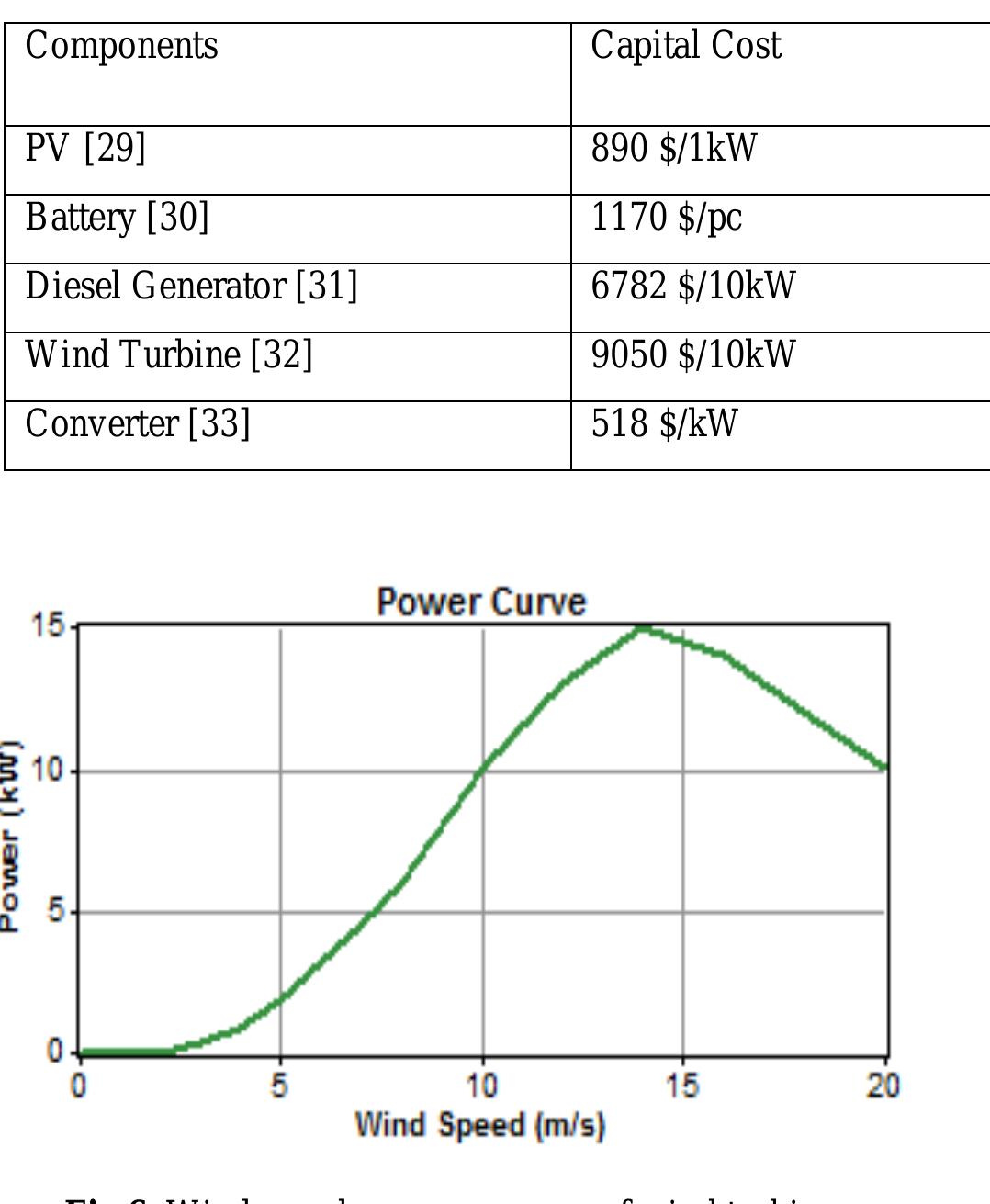(PDF) Feasibility Analysis of Standalone PV/Wind/Battery Hybrid Energy ...