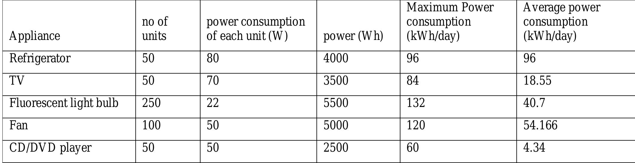 (PDF) Feasibility Analysis of Standalone PV/Wind/Battery Hybrid Energy ...