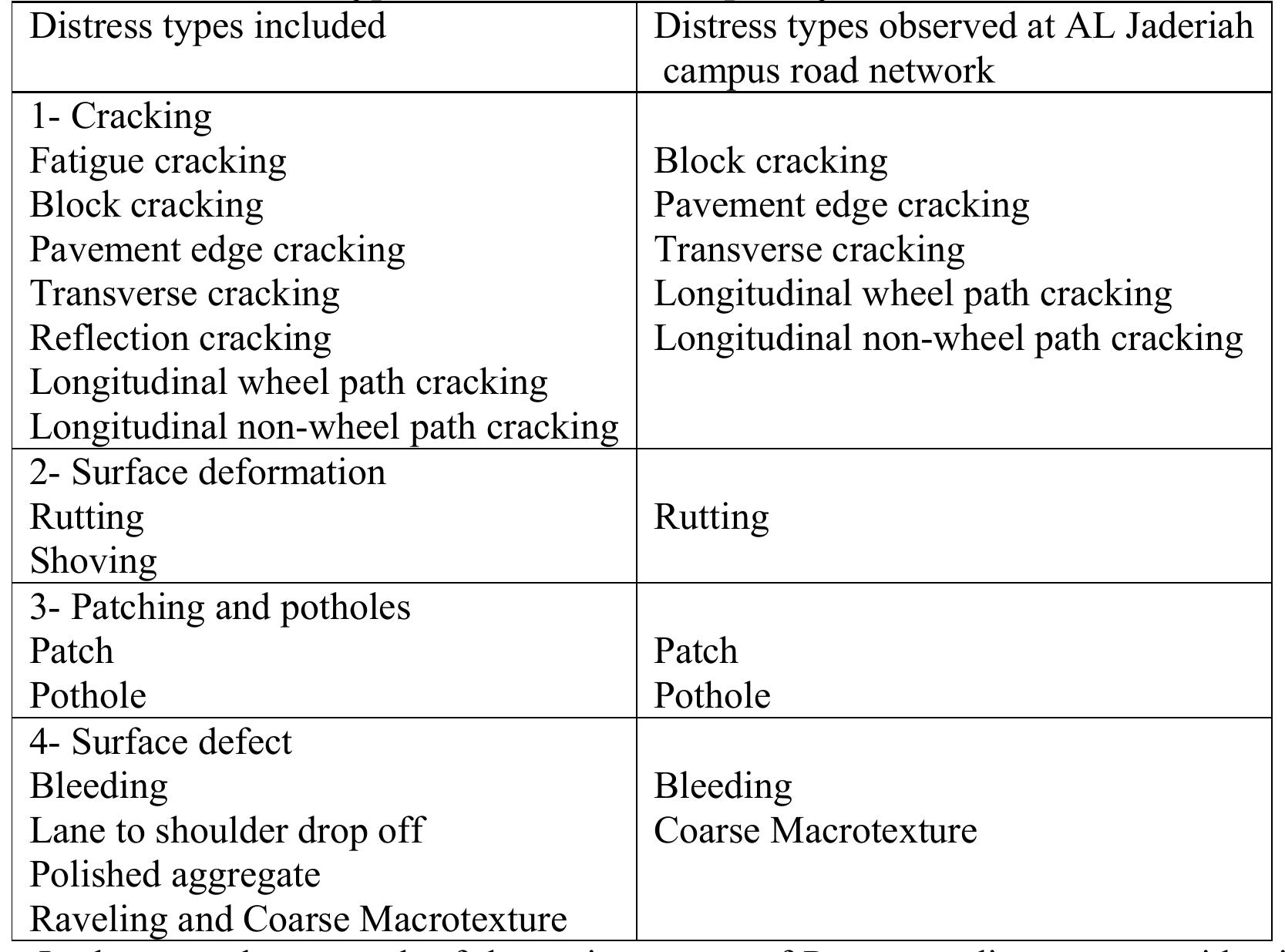 (PDF) Development of Pavement Maintenance Management System Using ...