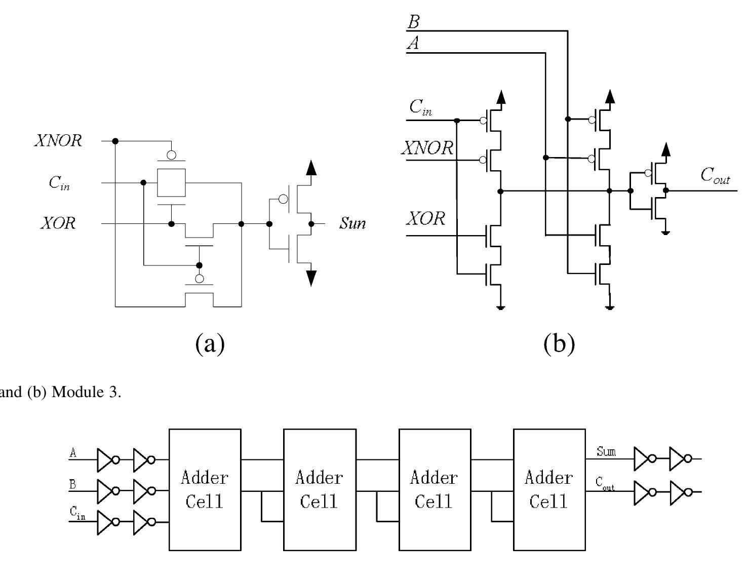 Three submodules of the proposed hybrid full adder circuit.