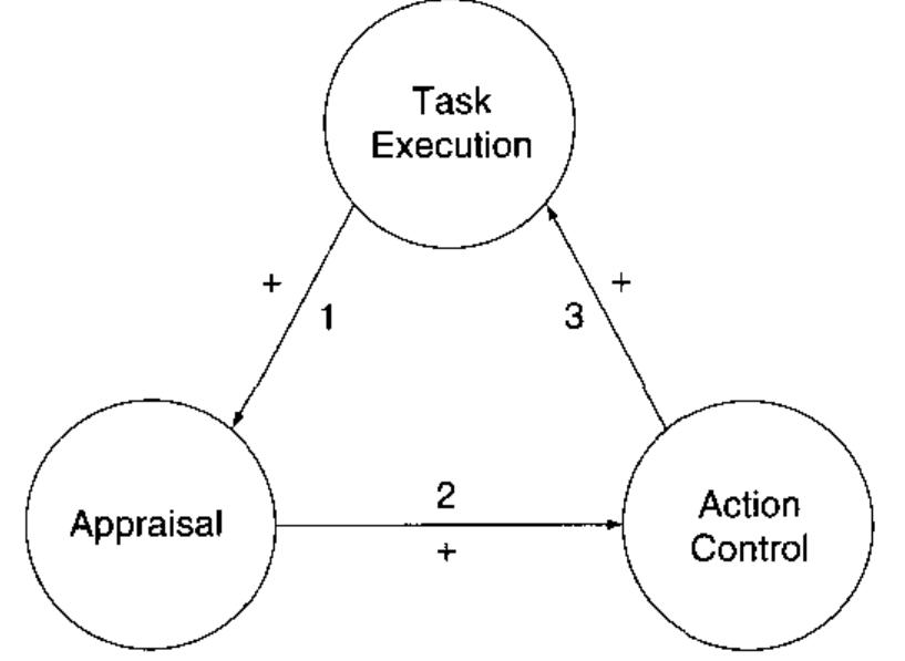 2 the hypothesized structural equation diagram of