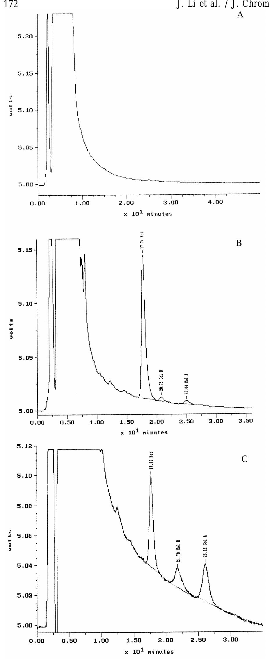 (PDF) A simple method for the assay of colistin in human plasma, using ...