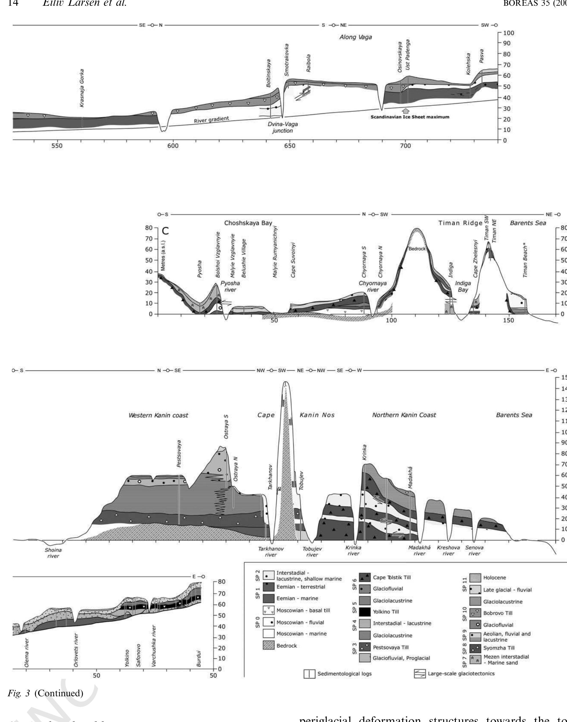 Figure 4 - Late Pleistocene glacial and lake history of