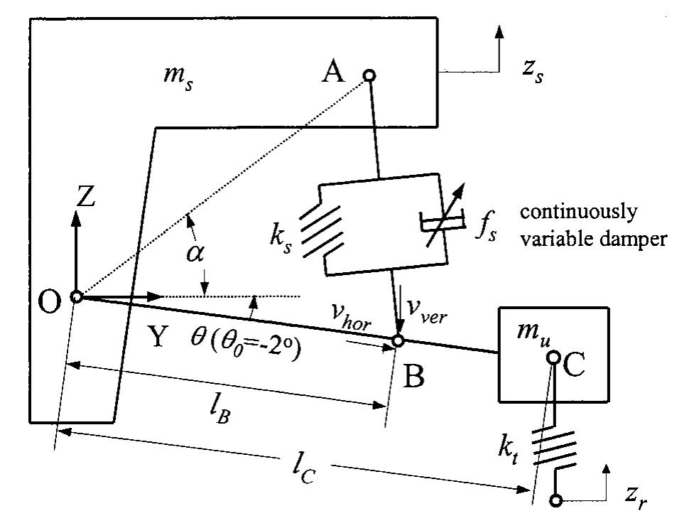 (PDF) Modified Skyhook Control of SemiActive Suspensions: A New Model ...